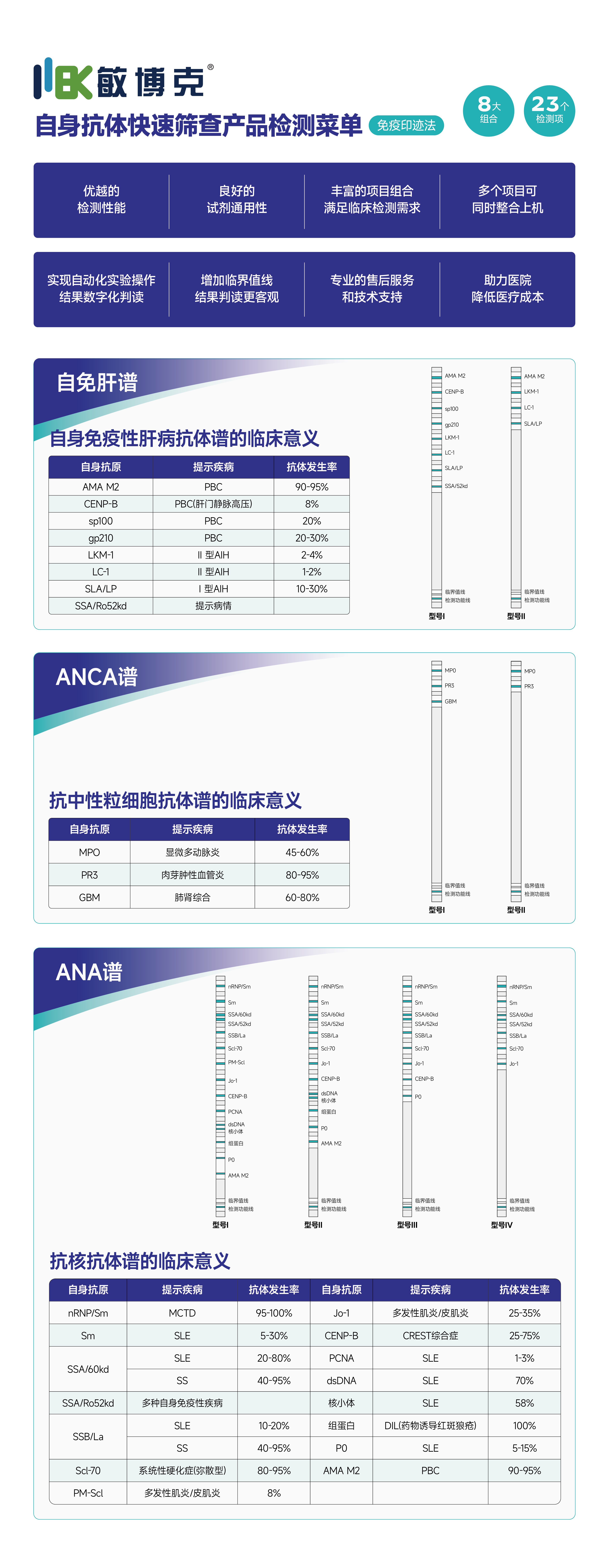 浩欧博-官网产品中心-敏博克自免.jpg