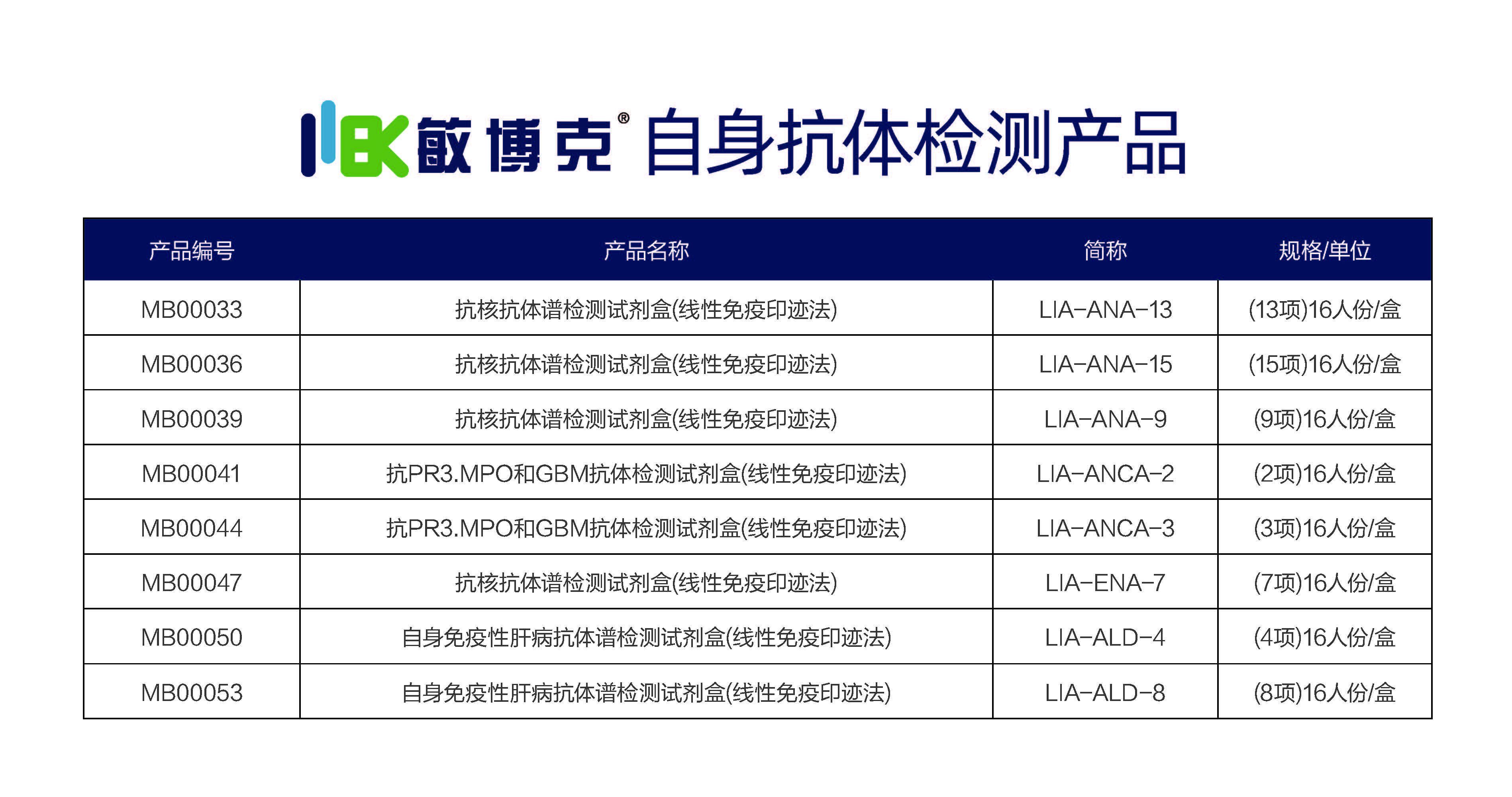 浩欧博-官网产品中心_敏博克自免产品目录.jpg